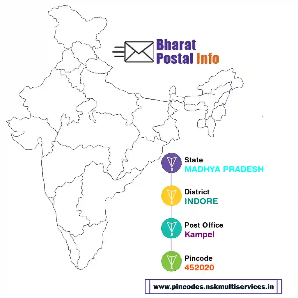 madhya pradesh-indore-kampel-452020